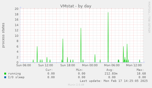 VMstat