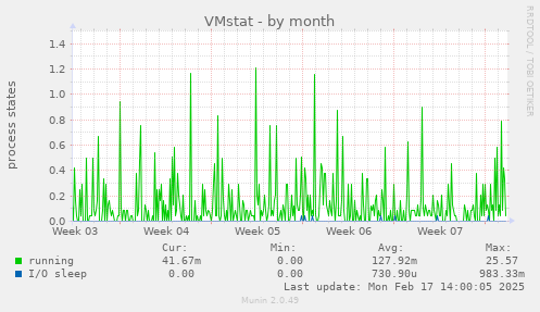 VMstat